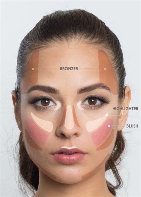 blush and bronzer instructions.